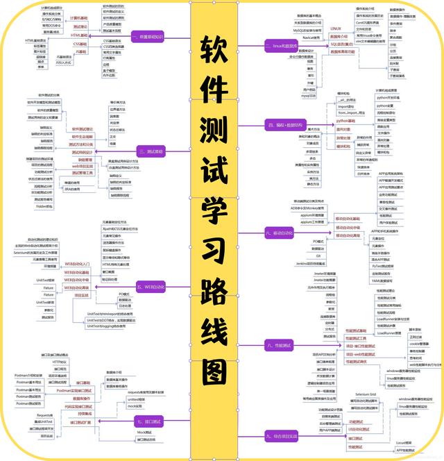「精選推薦」馬上金三銀四了，盤點面試時問的那些高頻代碼面試題