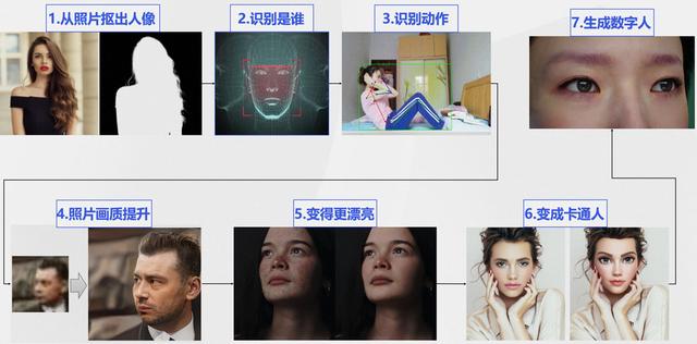 0代碼體驗效果，1行實現(xiàn)推理，10行搞定調(diào)優(yōu)！101個CV模型開源（cv 代碼）