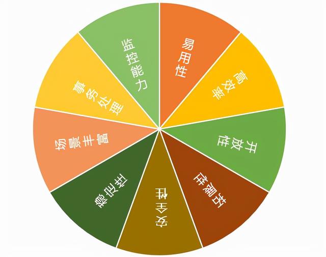 低代碼平臺的思考（低代碼平臺的缺點）