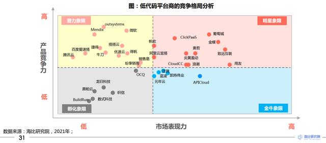 葡萄城榮獲2021中國(guó)低代碼平臺(tái)獨(dú)立廠(chǎng)商狀元獎(jiǎng)（國(guó)內(nèi)低代碼開(kāi)發(fā)平臺(tái)）