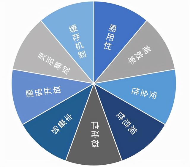 低代碼平臺的思考（低代碼平臺的缺點）