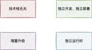 看這篇就夠了！2021 大前端技術(shù)回顧及未來(lái)展望（2021年大前端發(fā)展趨勢(shì)）