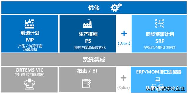 APS通關(guān)“秘訣”之——APS市場(chǎng)巡禮（aps 廠商）
