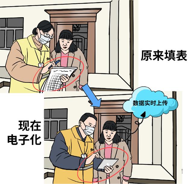 低代碼，怎么禿然就火了？