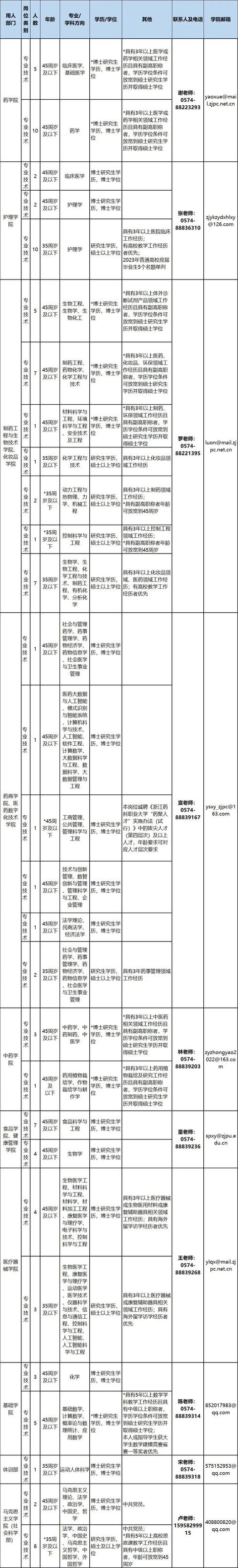 浙江一批事業(yè)單位正在招聘，有你心儀的嗎？（浙江又一批事業(yè)單位招聘）