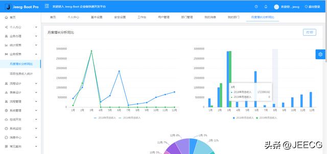 JeecgBoot 3.5.1 版本發(fā)布，開源的企業(yè)級低代碼平臺（jeecgboot商業(yè)版源碼 購買）