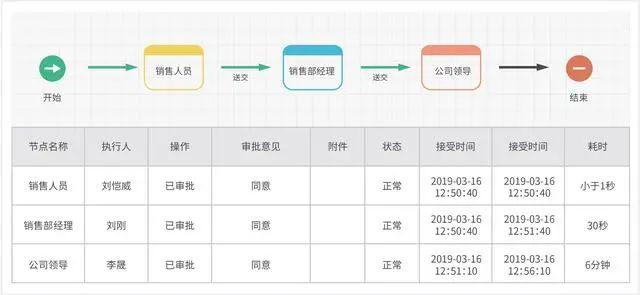 JEPaaS六大優(yōu)勢(shì)之低代碼開發(fā)（低代碼開發(fā)平臺(tái) java）