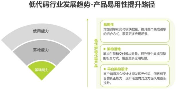 低代碼平臺的思考（低代碼平臺的缺點）