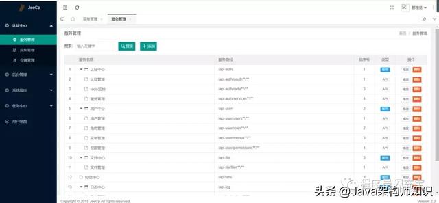 企業(yè)開發(fā)必備的6個Spring Cloud微服務(wù)開源項目（spring cloud 微服務(wù)開發(fā)）