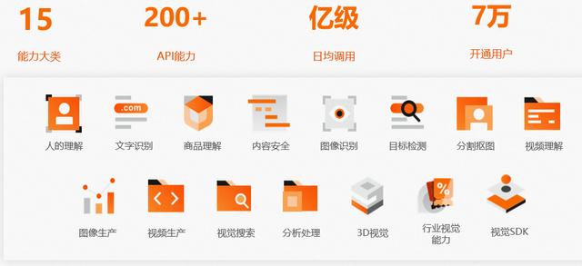 0代碼體驗效果，1行實現(xiàn)推理，10行搞定調(diào)優(yōu)！101個CV模型開源（cv 代碼）