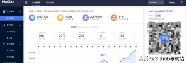 別再傻乎乎地買企業(yè)微信SCRM了，試試這款開源項(xiàng)目（企業(yè)微信scrm源碼）
