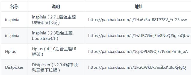 推薦一款碼云GVP級別Star近1W的開源Java后臺管理系統(tǒng)：RuoYi