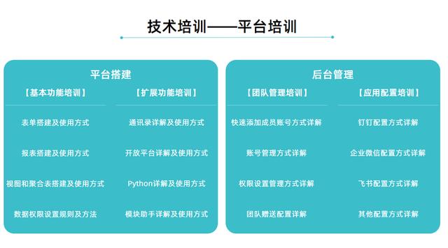 通過百數(shù)低代碼進行數(shù)字化轉型還能賺錢？百數(shù)服務商模式了解一下