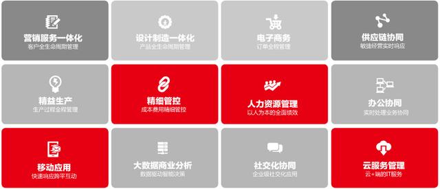 活字格與用友U8+攜手，低代碼讓客戶化開發(fā)更簡單