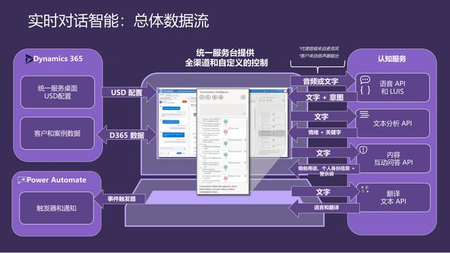 直播回顧技術(shù)峰會(huì)精華 - 微軟“低代碼”平臺(tái)中國(guó)市場(chǎng)重磅官宣!（微軟的低代碼平臺(tái)）