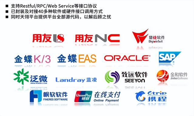 在企業(yè)數(shù)字化轉(zhuǎn)型中，低代碼平臺(tái)起到哪些作用？（在企業(yè)數(shù)字化轉(zhuǎn)型中,低代碼平臺(tái)起到哪些作用）