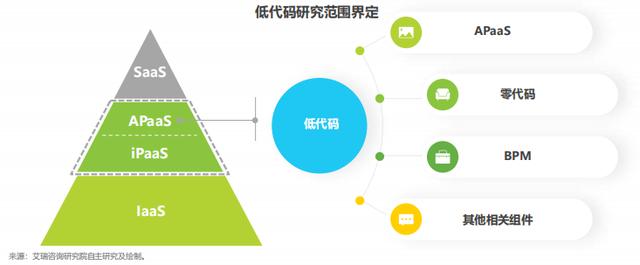 程序員的新型開發(fā)工具——低代碼平臺(tái)（低代碼開發(fā)好嗎-）