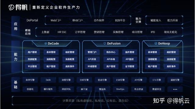 得帆信息完成A輪融資，構(gòu)建“低代碼+AI”PaaS平臺數(shù)字化新浪潮（得帆信息怎么樣）
