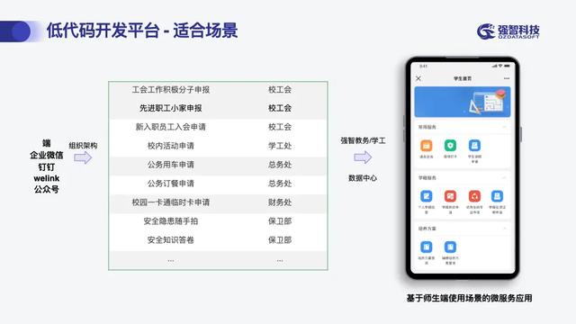 強(qiáng)智科技主題匯報(bào)，如何構(gòu)建新型數(shù)字“微”校園（科技創(chuàng)新 數(shù)字化）