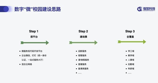 強(qiáng)智科技主題匯報(bào)，如何構(gòu)建新型數(shù)字“微”校園（科技創(chuàng)新 數(shù)字化）