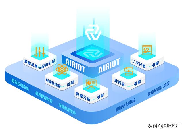 什么是低代碼開發(fā)？（什么是低代碼開發(fā)平臺(tái)）