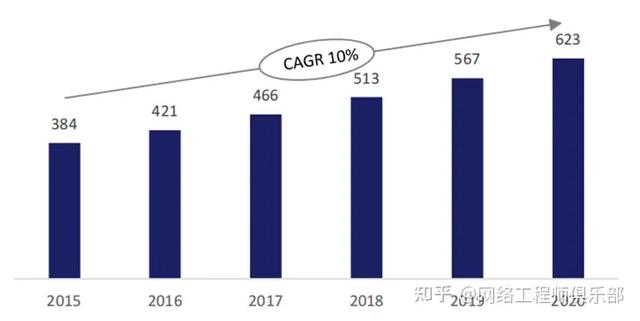 云生態(tài)廠(chǎng)商，到底誰(shuí)是TOP1？（深度解讀）（云生態(tài)是什么）
