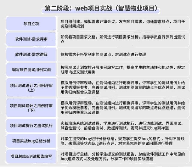 「精選推薦」馬上金三銀四了，盤點面試時問的那些高頻代碼面試題