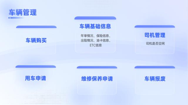 企業(yè)車輛管理亂、用車難？來(lái)試試低代碼車輛管理系統(tǒng)！（企業(yè)車型代碼）