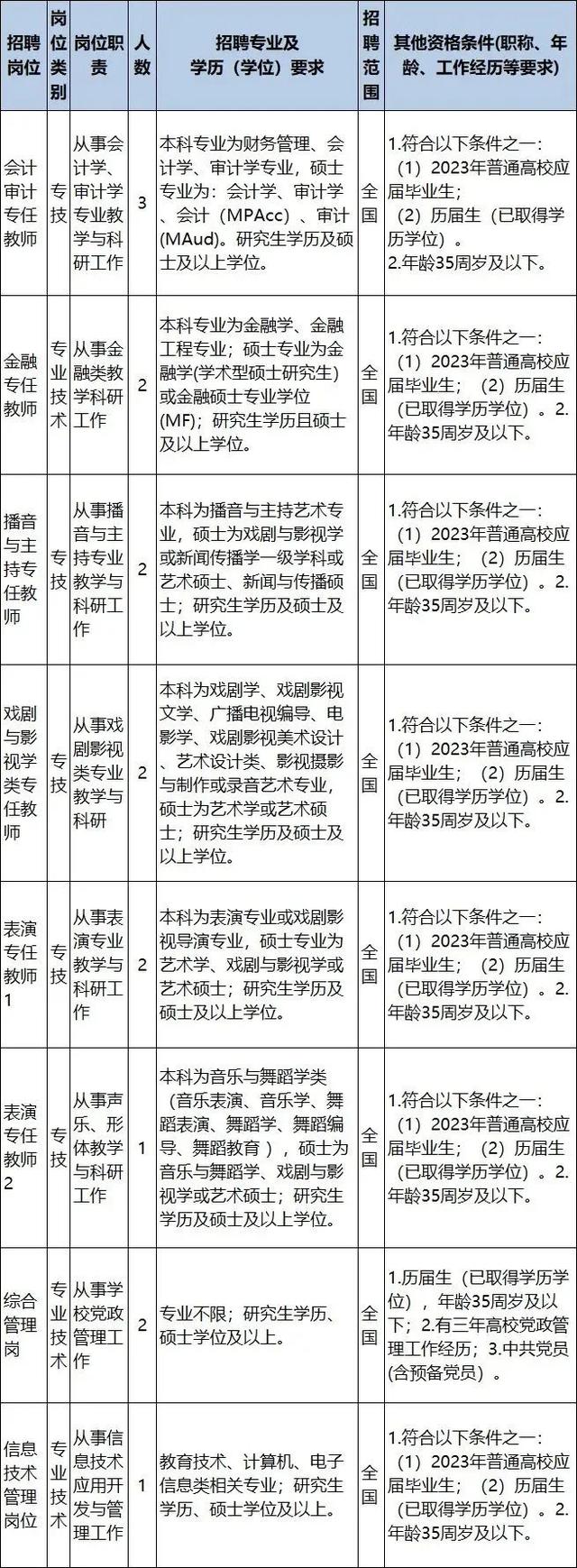 浙江一批事業(yè)單位正在招聘，有你心儀的嗎？（浙江又一批事業(yè)單位招聘）