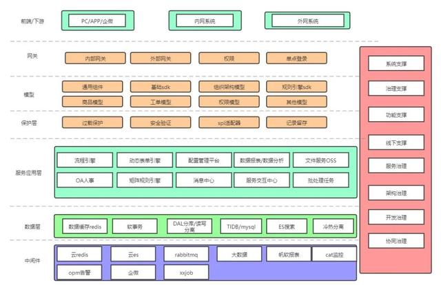 低代碼本地部署，企業(yè)數(shù)字化轉(zhuǎn)型首選（“低代碼開發(fā)”會是企業(yè)數(shù)字化轉(zhuǎn)型的理想選擇嗎）