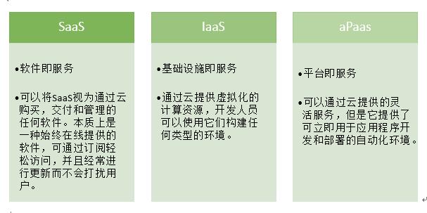 什么是aPaas？aPaas與低代碼又是如何促進(jìn)應(yīng)用程序開(kāi)發(fā)現(xiàn)代化的？（apaas 低代碼）
