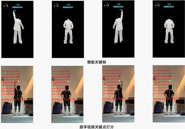 0代碼體驗效果，1行實現(xiàn)推理，10行搞定調(diào)優(yōu)！101個CV模型開源（cv 代碼）