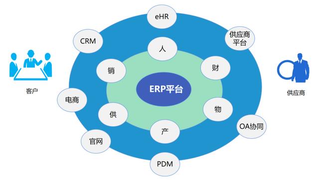 低代碼應(yīng)用案例：輕騎標(biāo)致 - 照亮企業(yè)信息化自主開(kāi)發(fā)的夢(mèng)想（輕騎標(biāo)志有限公司）