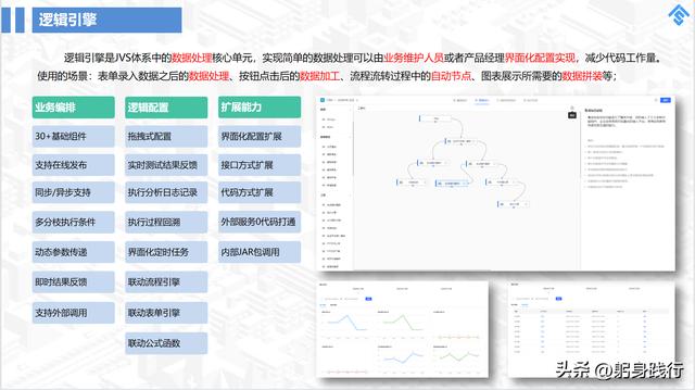 低代碼開(kāi)發(fā)平臺(tái)到底省掉了哪些成本？可能大家一直錯(cuò)了（低代碼開(kāi)發(fā)平臺(tái)開(kāi)發(fā)）