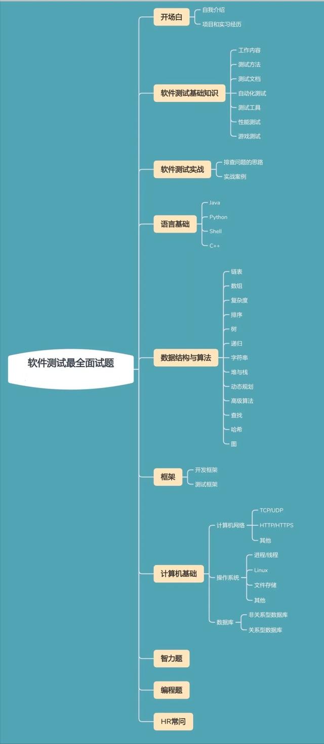 2023年最系統(tǒng)的自動(dòng)化測(cè)試，測(cè)試開發(fā)面試題，10k以下不建議看（自動(dòng)化測(cè)試面試寶典）