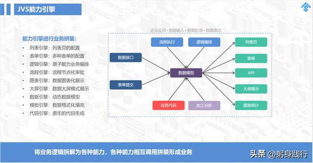 低代碼開(kāi)發(fā)平臺(tái)到底省掉了哪些成本？可能大家一直錯(cuò)了（低代碼開(kāi)發(fā)平臺(tái)開(kāi)發(fā)）