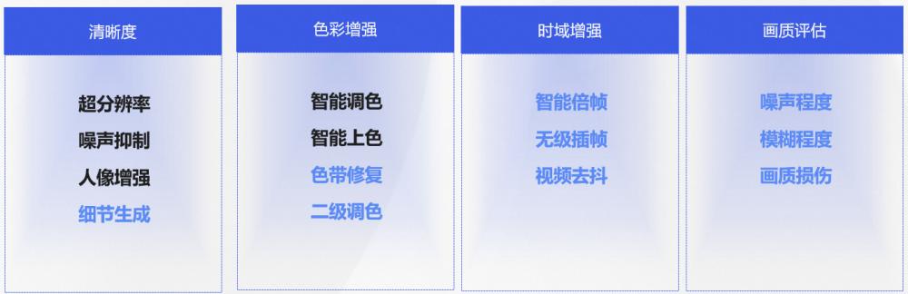 0代碼體驗效果，1行實現(xiàn)推理，10行搞定調(diào)優(yōu)！101個CV模型開源（cv 代碼）