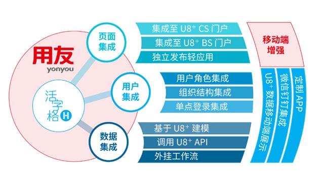 活字格與用友U8+攜手，低代碼讓客戶化開發(fā)更簡單