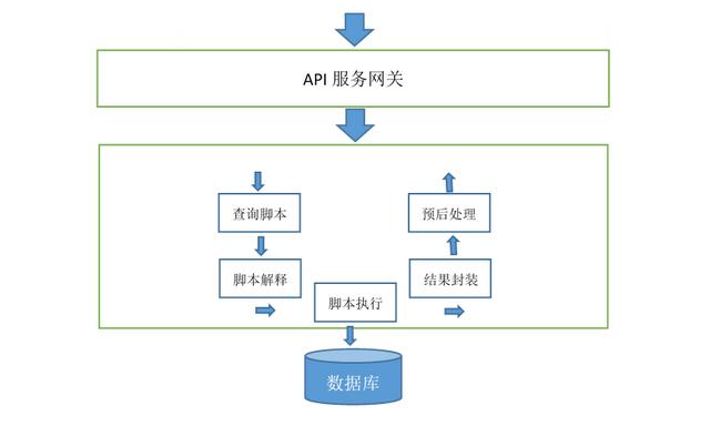 API低代碼開(kāi)發(fā)平臺(tái)實(shí)踐（低代碼app開(kāi)發(fā)平臺(tái)）
