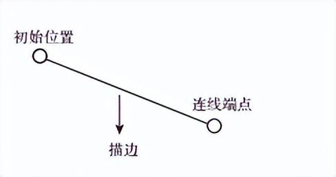 前端教程：Canvas怎樣創(chuàng)建畫布和繪制圖形？（canvas創(chuàng)建新畫布）