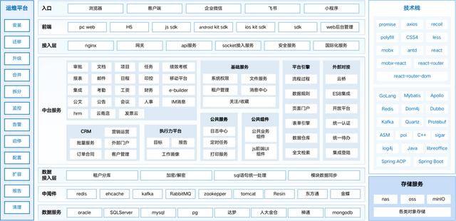 強健的技術(shù)底座，讓低代碼平臺更加穩(wěn)定（低代碼平臺 原理）