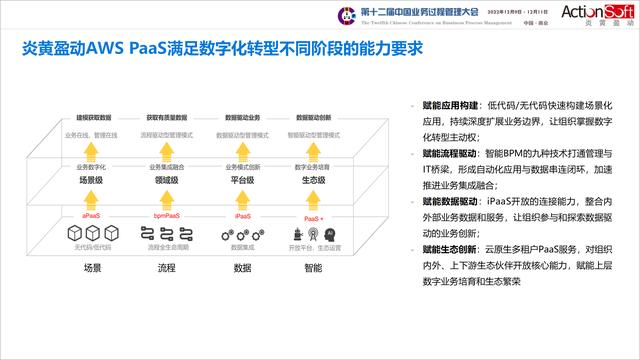 國(guó)際BPM學(xué)術(shù)交流-智能BPM+信創(chuàng)低代碼，加速數(shù)字化轉(zhuǎn)型和運(yùn)營(yíng)創(chuàng)新