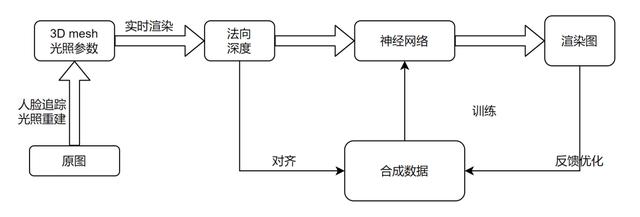 從34小時到30秒，給影視渲染降本提速，手機(jī)端也能實(shí)現(xiàn)（電影渲染軟件）