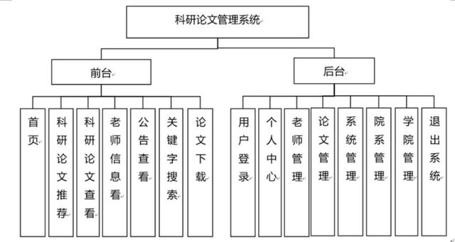 科研論文管理系統(tǒng)設計-計算機畢業(yè)設計源碼+LW文檔（畢業(yè)論文設計管理系統(tǒng)怎么填）