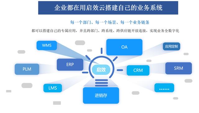 低代碼+嵌入式BI，啟效云低代碼平臺(tái)為中小公司成長(zhǎng)提速