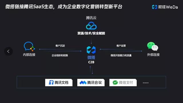 解決企業(yè)數(shù)字化“歷史遺留問題”，低代碼天然優(yōu)勢騰訊云微搭駱勤