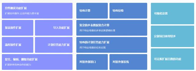 低代碼平臺，贏在垂直領域的延展