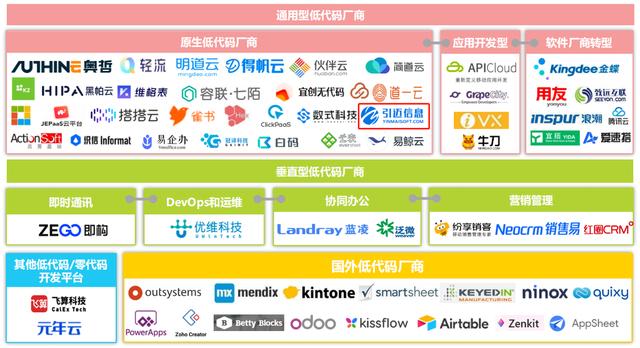 企業(yè)真的有必要用低代碼平臺嗎？（企業(yè)真的有必要用低代碼平臺嗎為什么）