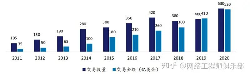 云生態(tài)廠(chǎng)商，到底誰(shuí)是TOP1？（深度解讀）（云生態(tài)是什么）