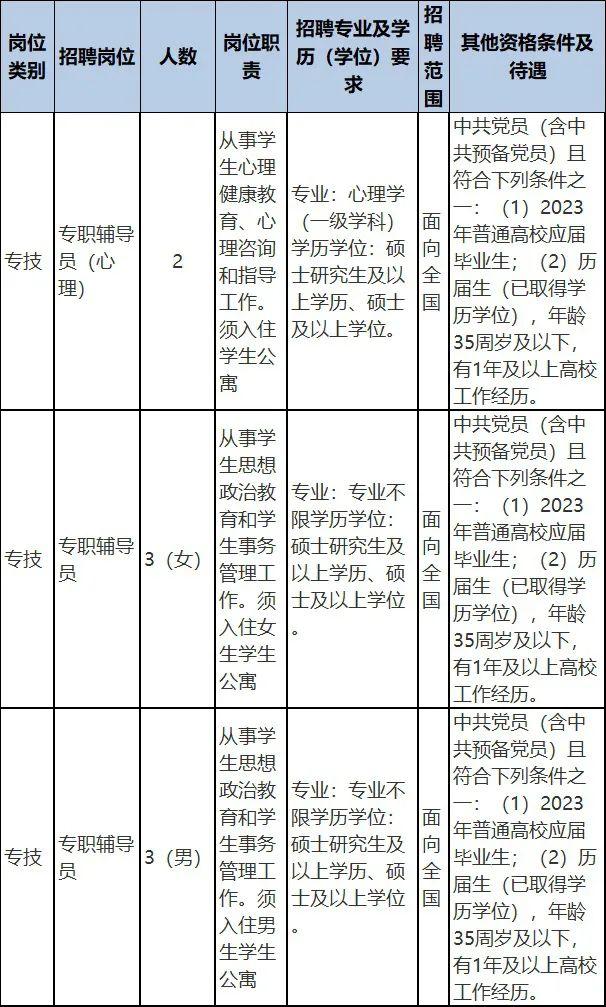 浙江一批事業(yè)單位正在招聘，有你心儀的嗎？（浙江又一批事業(yè)單位招聘）